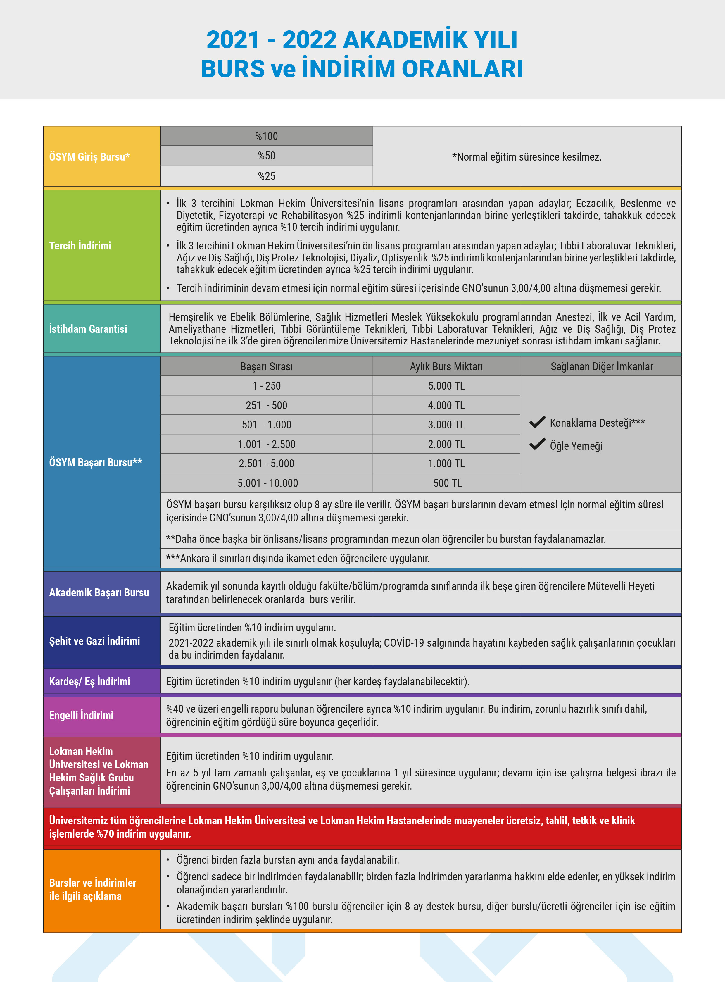 lokman hekim universitesi
