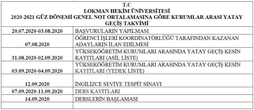 lokman hekim universitesi